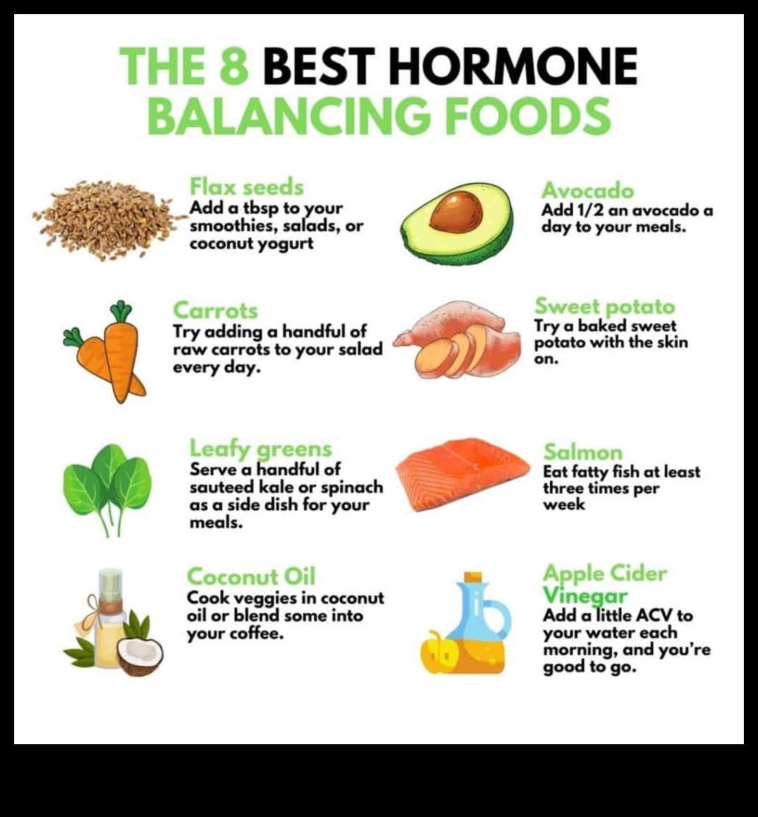 Modificări paleo și hormonale: o perspectivă cuprinzătoare