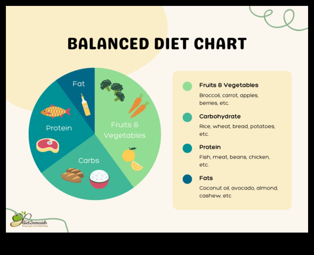 Dietele pe termen scurt și importanța nutriției echilibrate