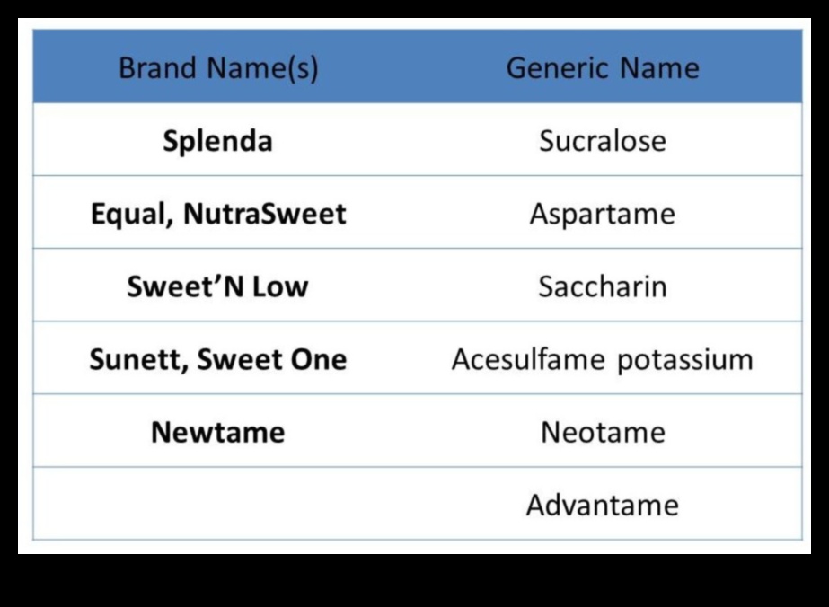 Impactul îndulcitorilor artificiali asupra dietelor de slăbit