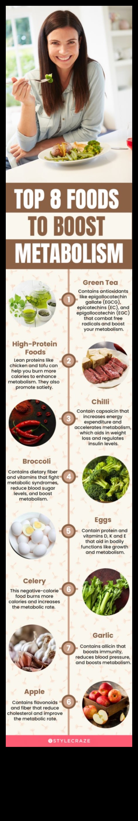 Pot anumite alimente să vă stimuleze metabolismul într-o dietă pentru creșterea în greutate?